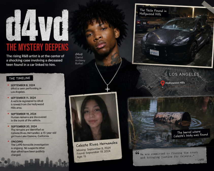 d4vd case