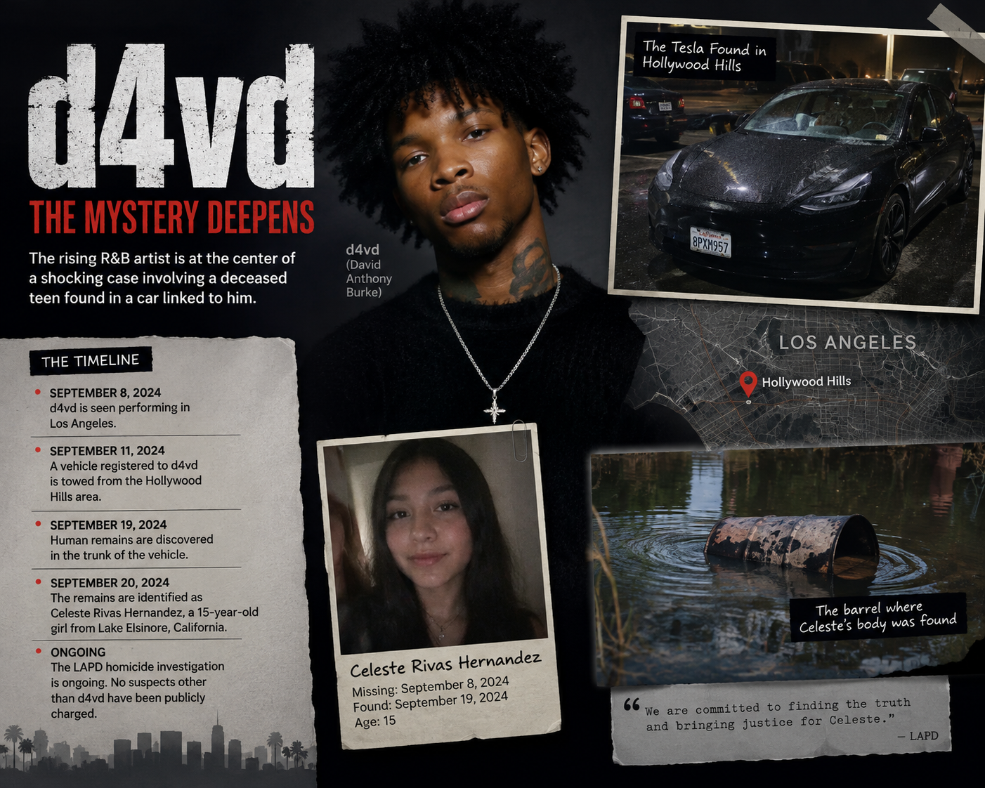 d4vd case